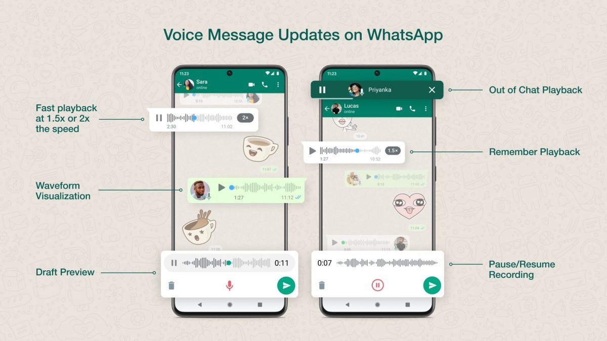 Voice messaging function for WhatsApp is improved